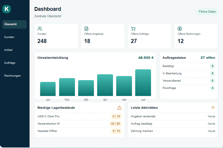 Komverio ERP Dashboard mit Kunden, Angeboten, Aufträgen, Rechnungen, Umsatzentwicklung und Lagerbeständen